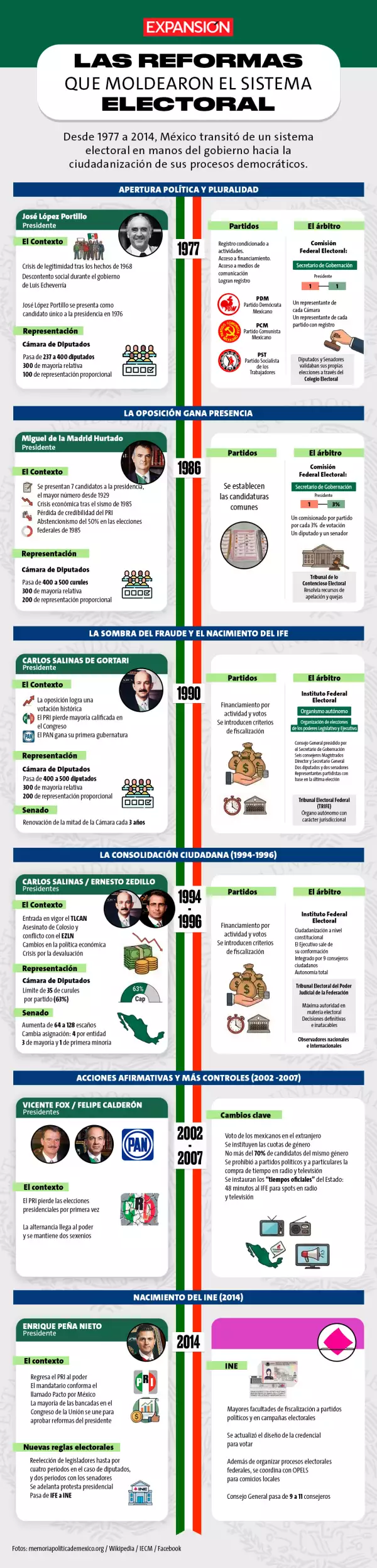 Reformas electorales 