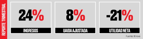 Ienova