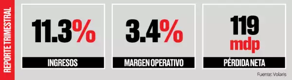 Resultados