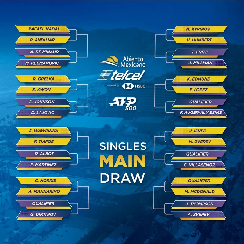 Main Draw del Abierto Mexicano de Tenis