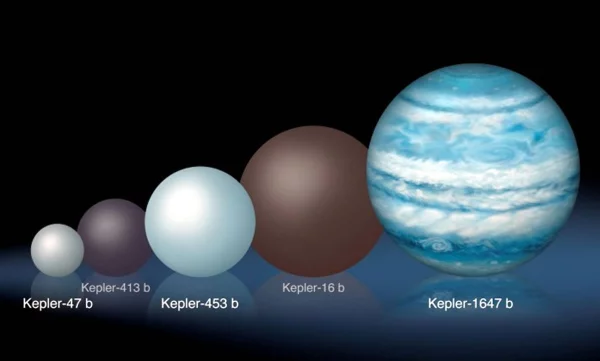 Kepler-1647b tiene 4,400 millones de años de edad.