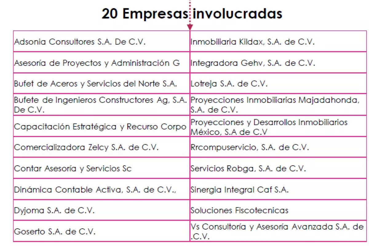 Las empresas de los amigos de 'Bronco'