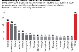 Evasores