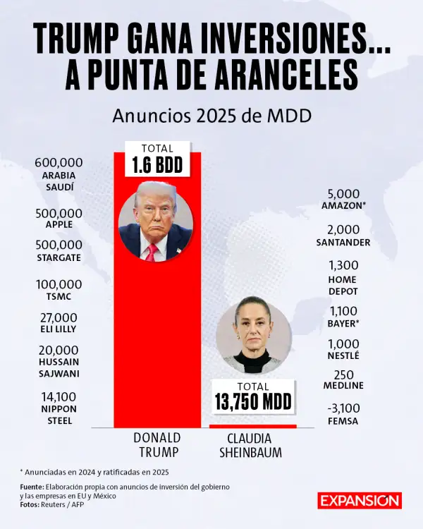 Trump-gana-Aranceles.jpg