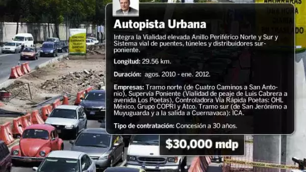 Fuente: Revista Expansión.