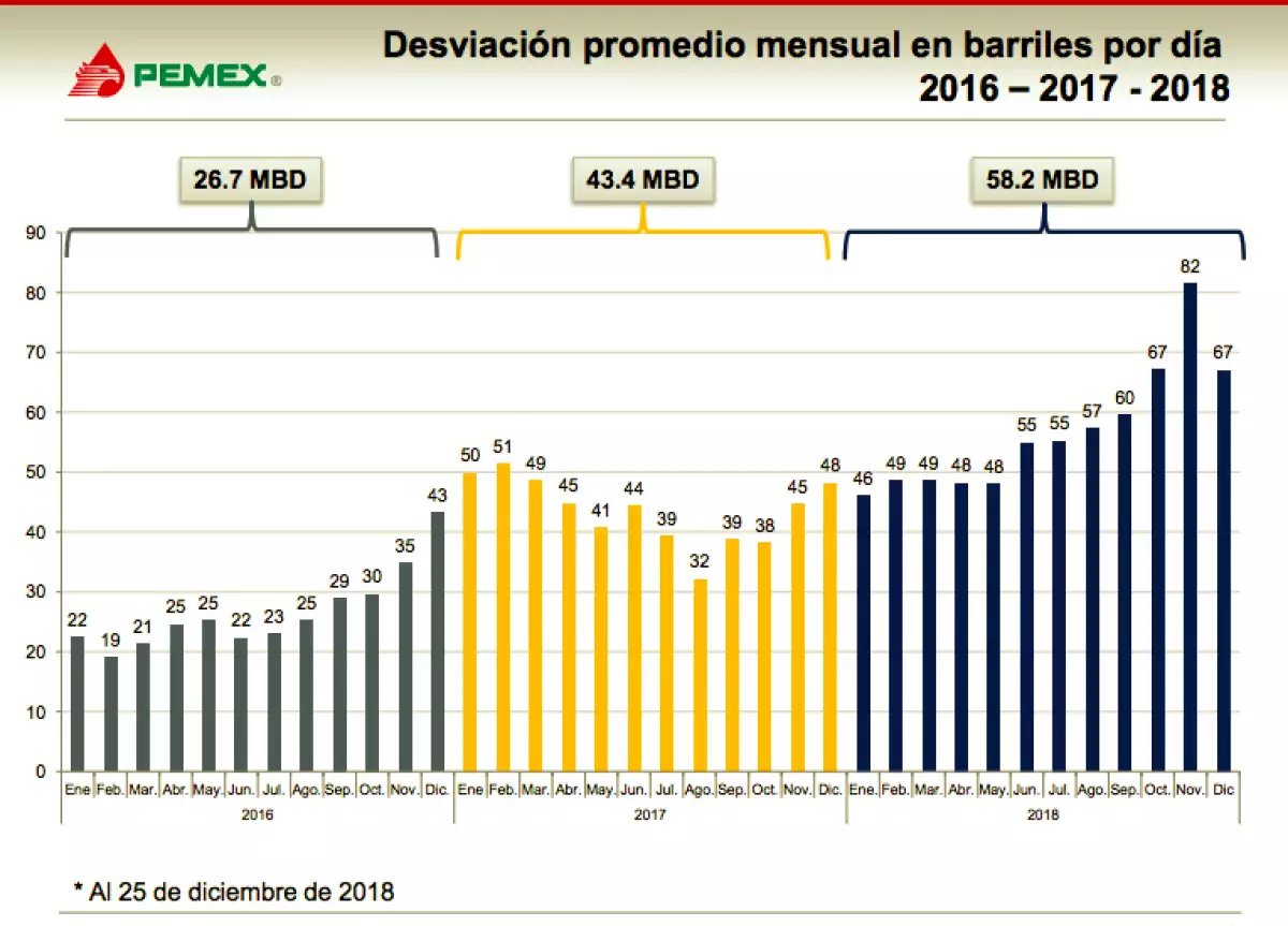 Millones de barriles robados
