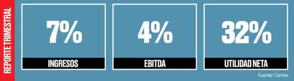 Buenos resultados.