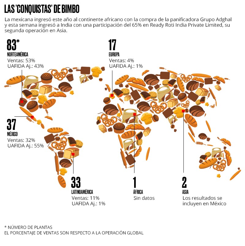 Bimbo conquista nuevos territorios