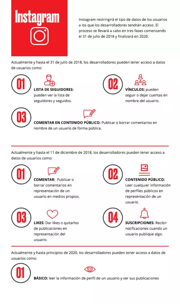 Restricciones hacia el futuro