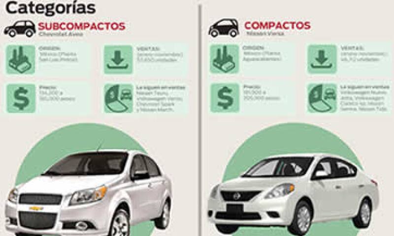autos_vendidos