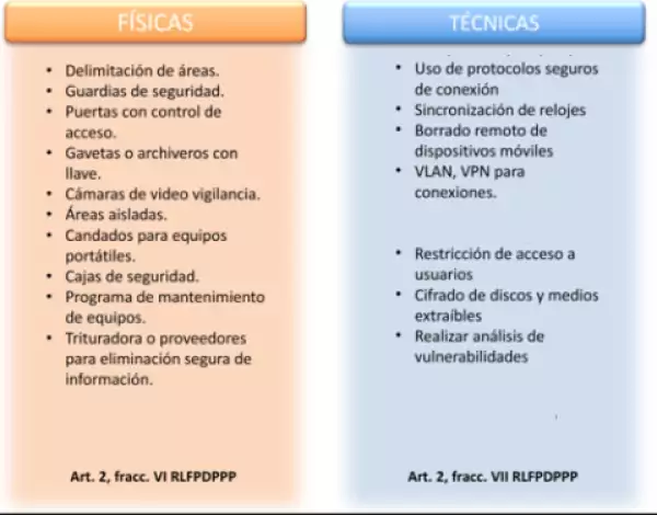 Activar un VPN o sistema de protección para tu red Wi-Fi y resguardar también la información en papel, ayudan a proteger los datos en tu nube.