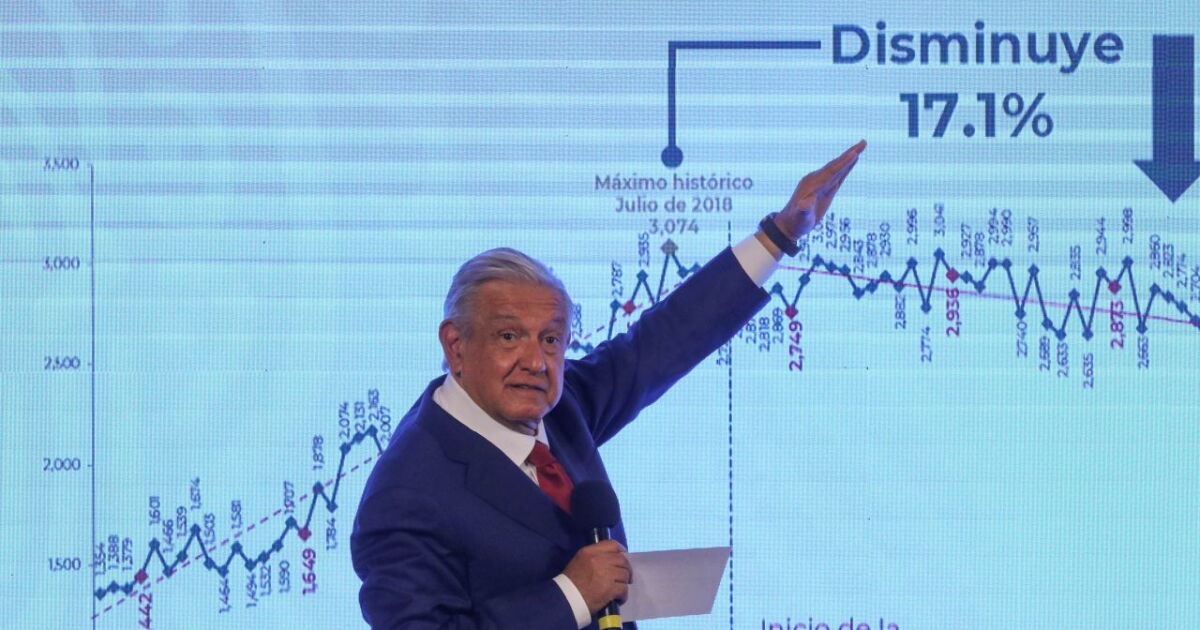 AMLO se resiste a cambiar la estrategia de seguridad: "Es el camino ...