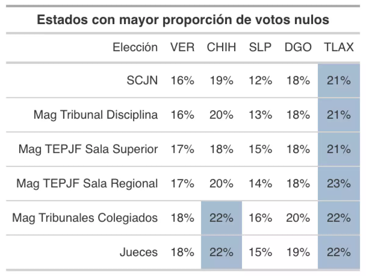 nulos_estado.png
