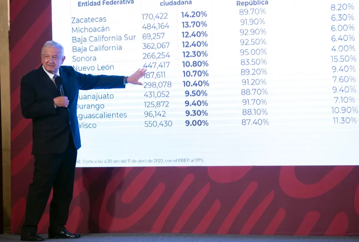 Votación estados revocación de mandato AMLO