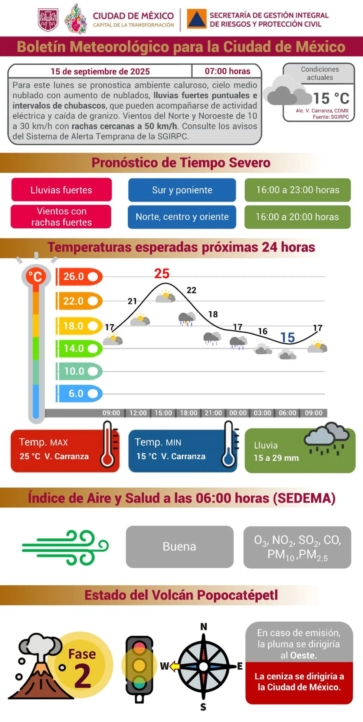pronostico-de-lluvia