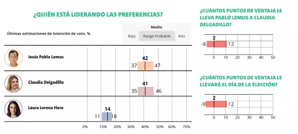 encuestas-jalisco-2024.jpg