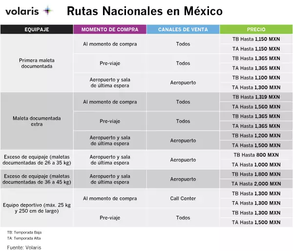 tablas-aerolineas.jpg