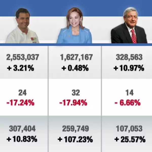 facebook de candidatos enredados 13 de mayo
