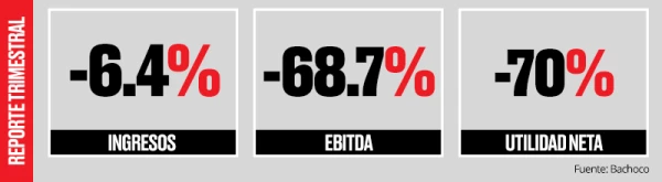 Afectaciones.