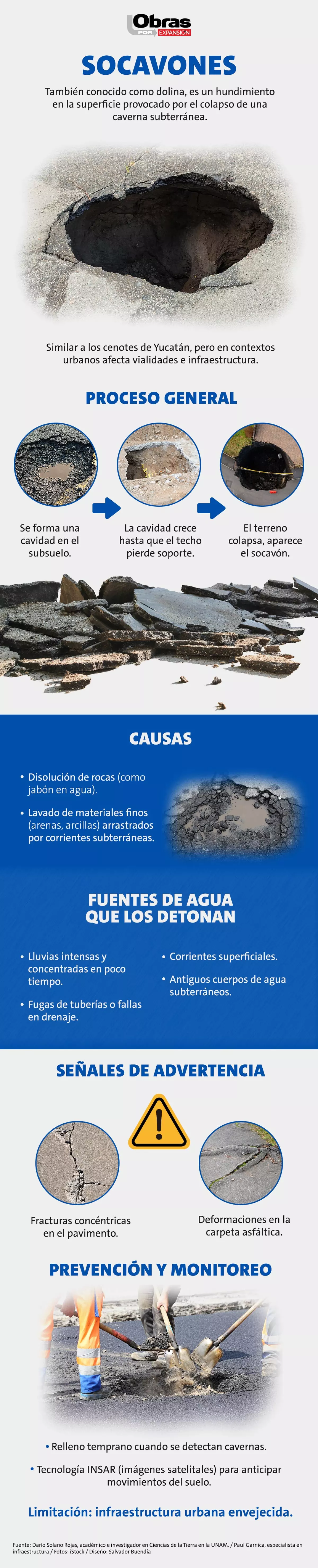 Socavones 