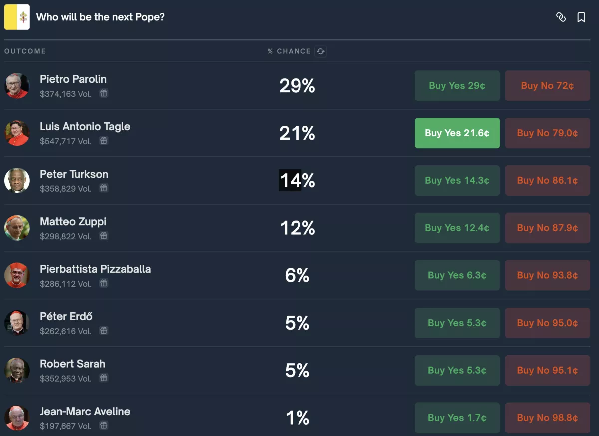 apuestas-proximo-papa