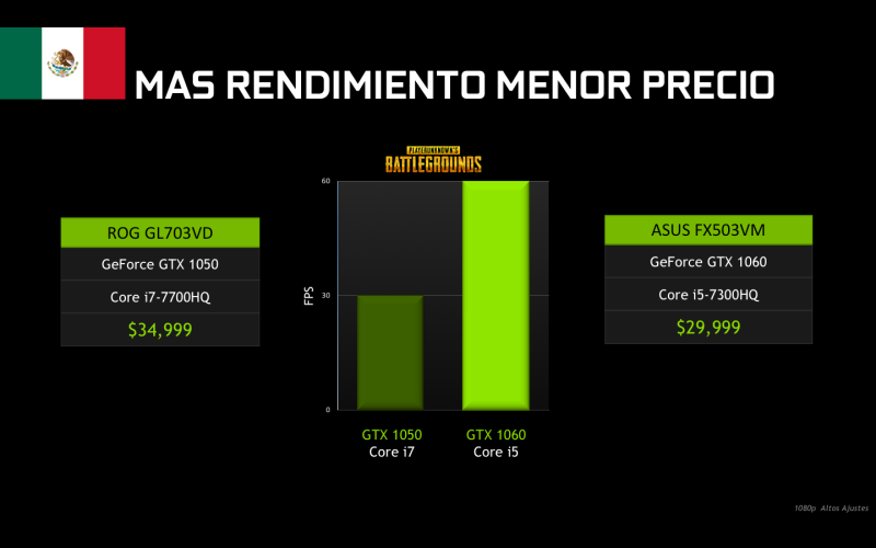 Comparativo