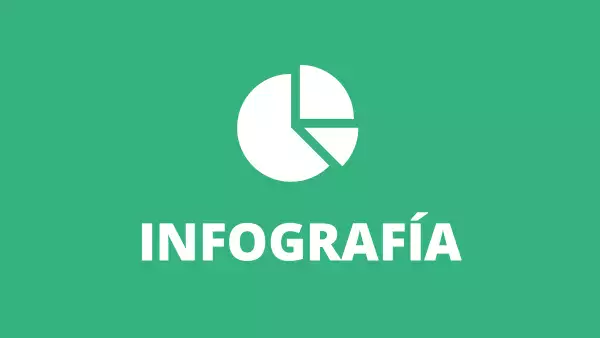 Imagen default infografía