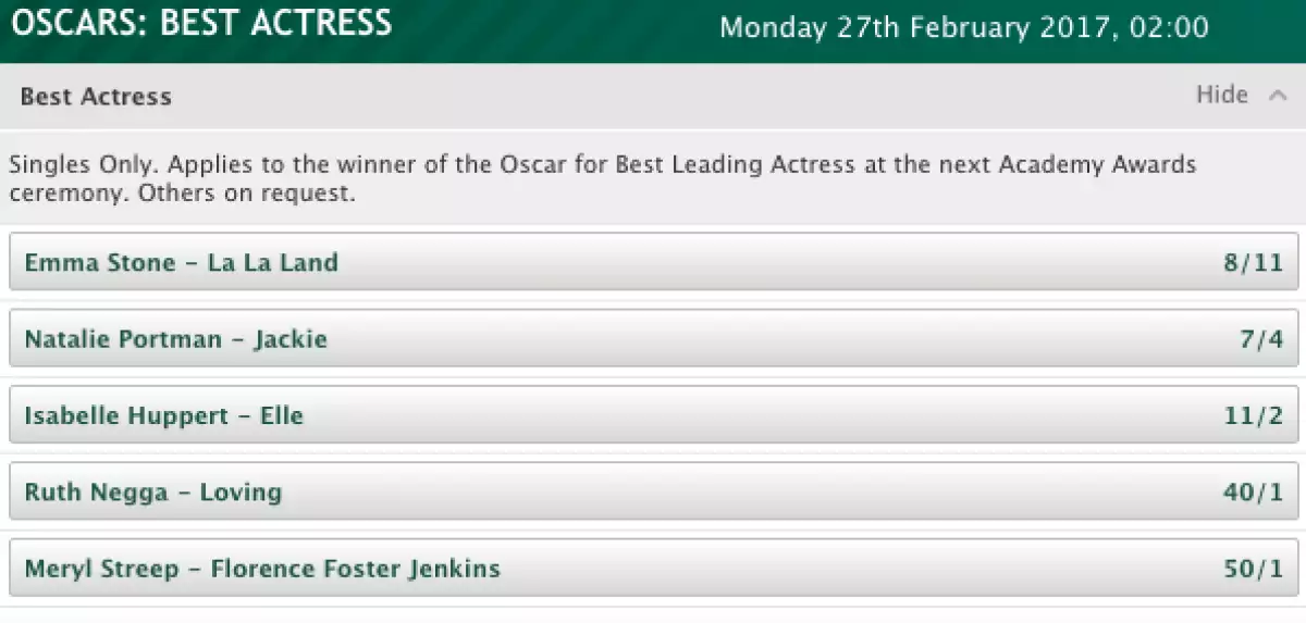Paddy Power