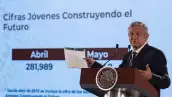 El programa Jóvenes Construyendo el Futuro, creado por el presidente L´ópez Obrador para apoyar a jóvenes que no estudian ni trabajan, acumula irregularidades como el registro de empresas inexistentes como centros de trabajo, de acuerdo con la Auditoría Superior de la Federación.