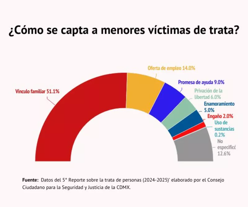 gancho menores victimas de trata.jpg