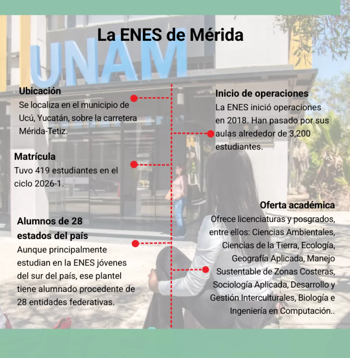 enes yucatan.png