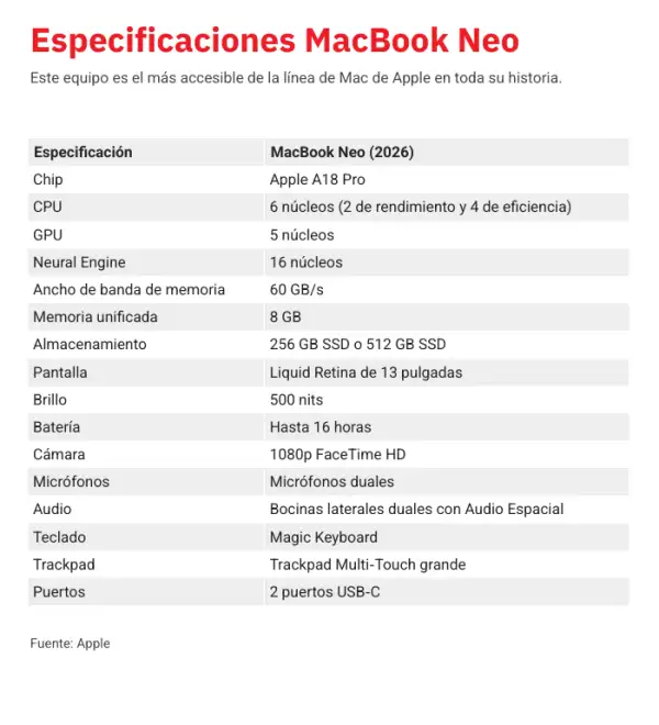 macbook-neo-rendimiento 