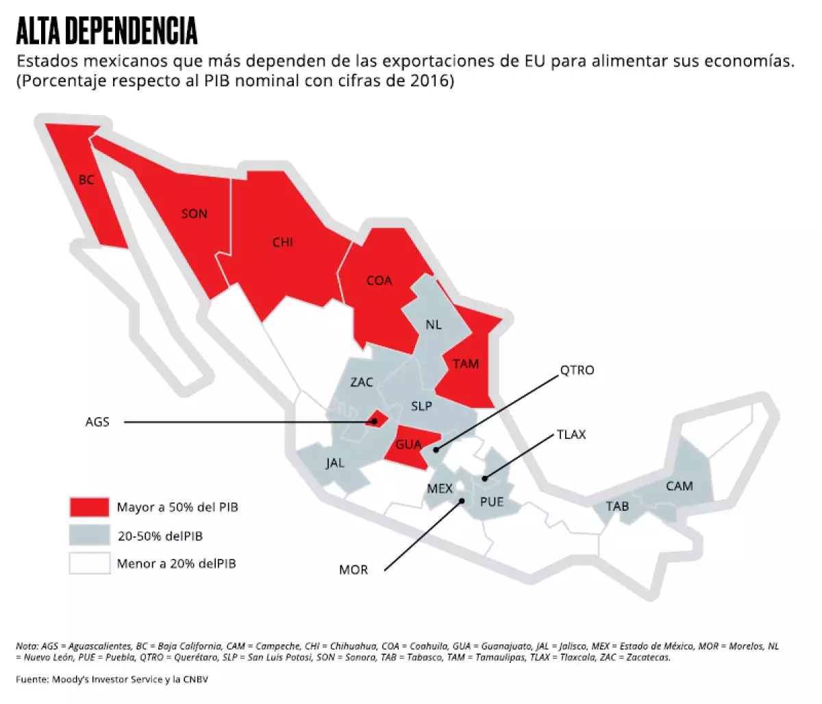 Norteños