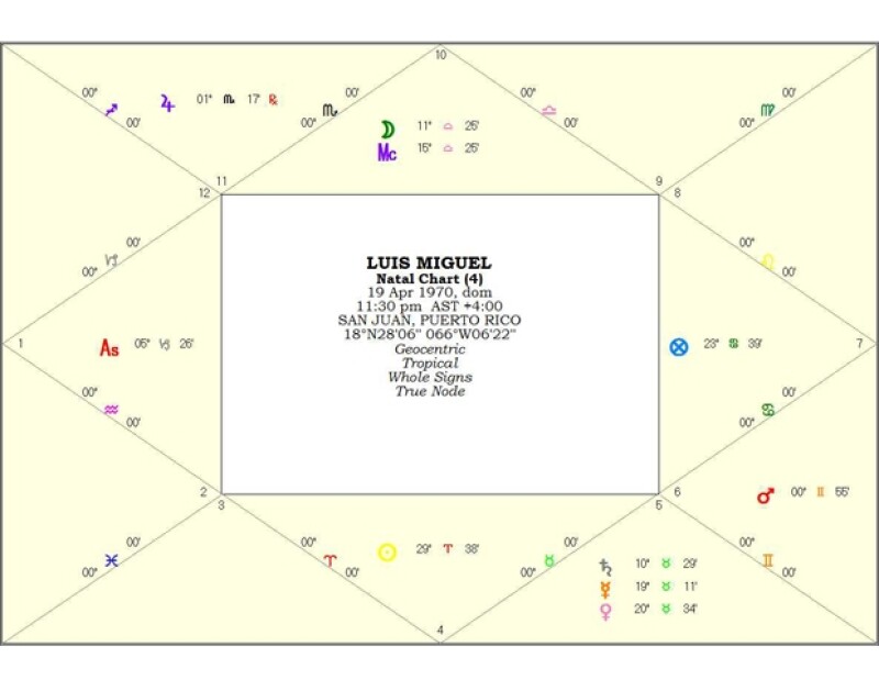 La carta astral de Luis Miguel