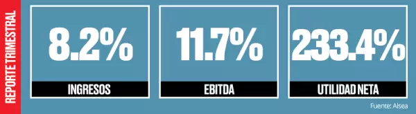 Positivo.
