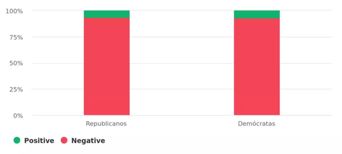 #ColumnaInvitada | Sin tregua en el horizonte: el aparatoso primer debate presidencial en EU