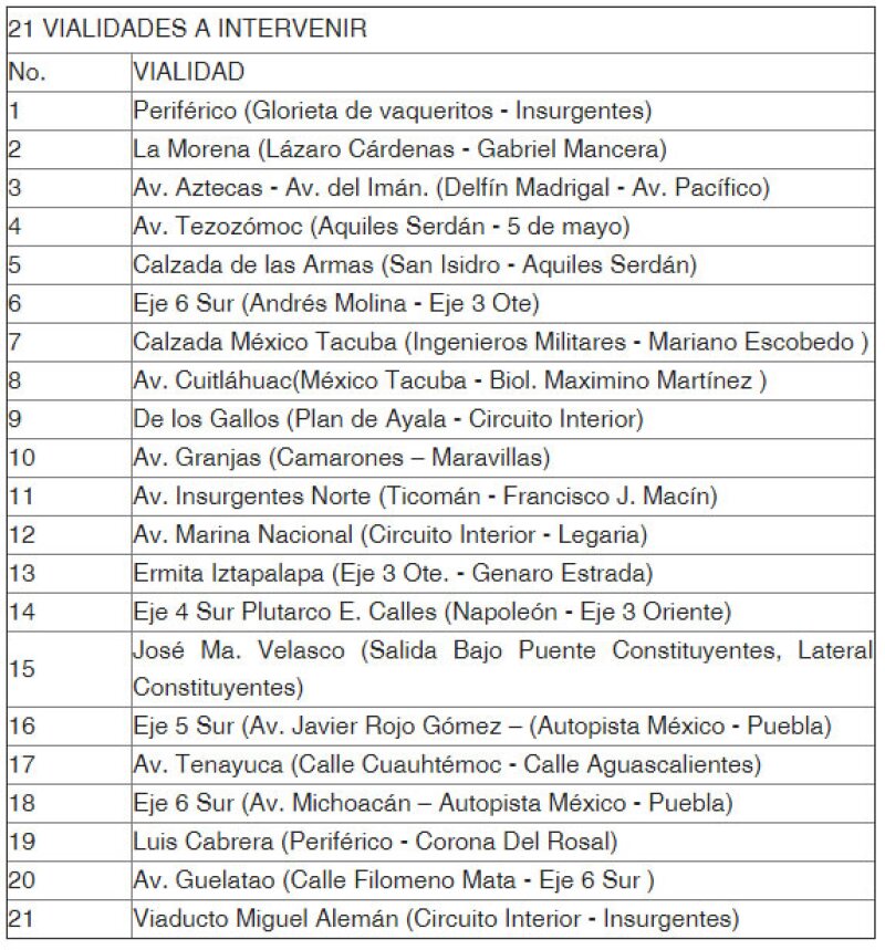 21 vialidades lista