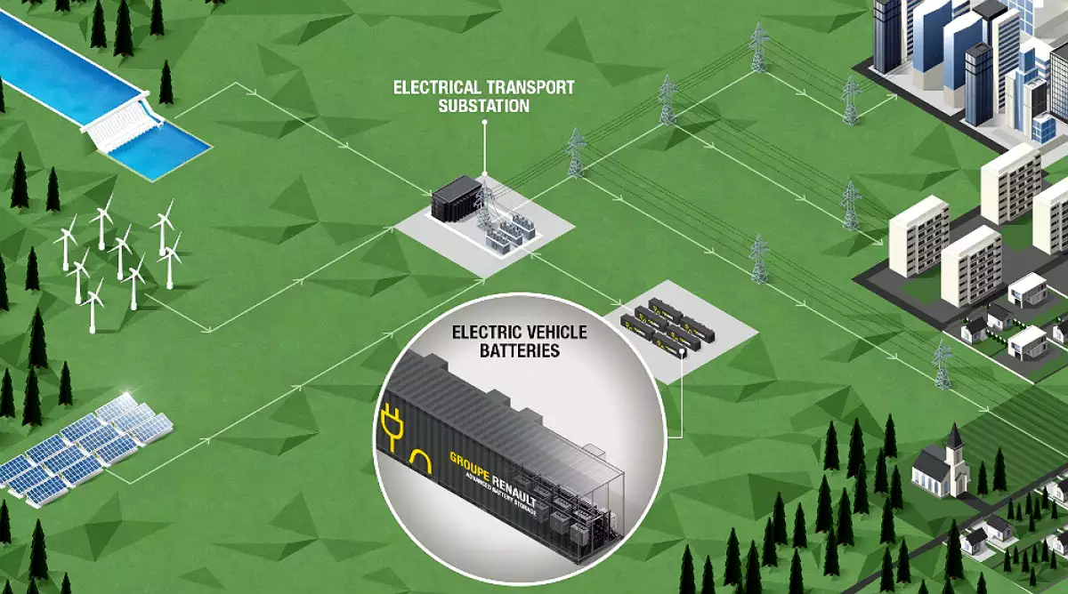 baterias Renault.jpg