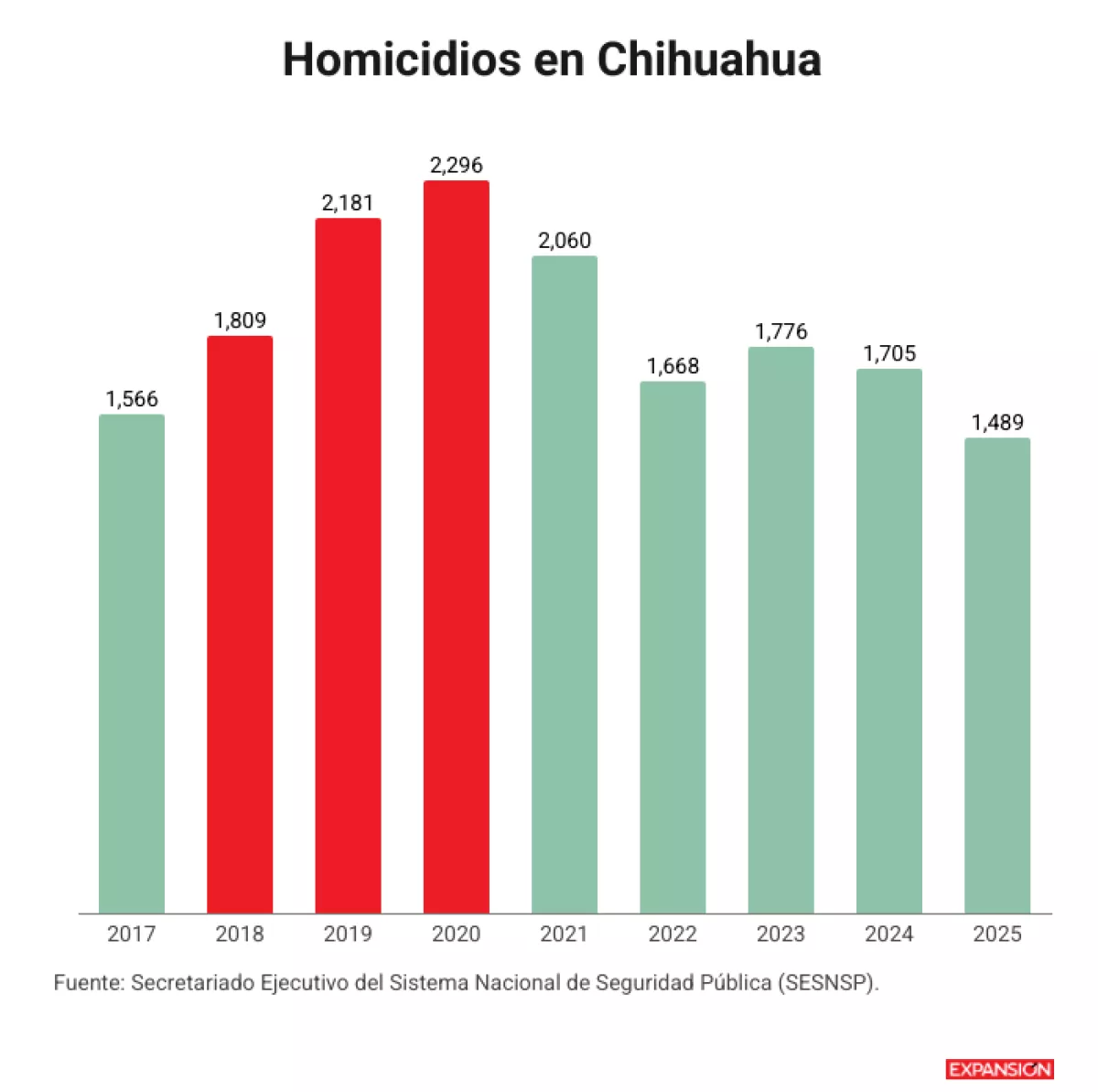 homicidios chihuahua.png