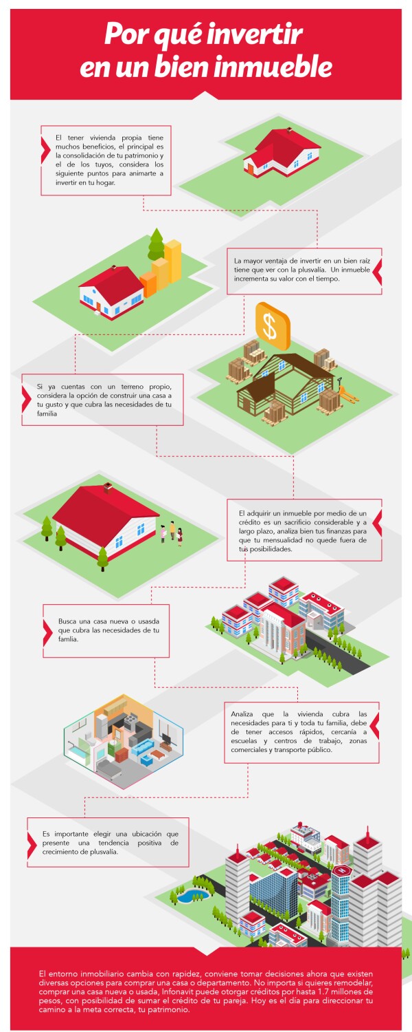 Comprar Tu Casa Nueva Vs Comprar Tu Casa Usada Buscando Casa En Mexico