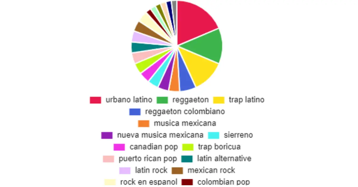  spotify-pie