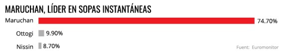 Los principales jugadores.