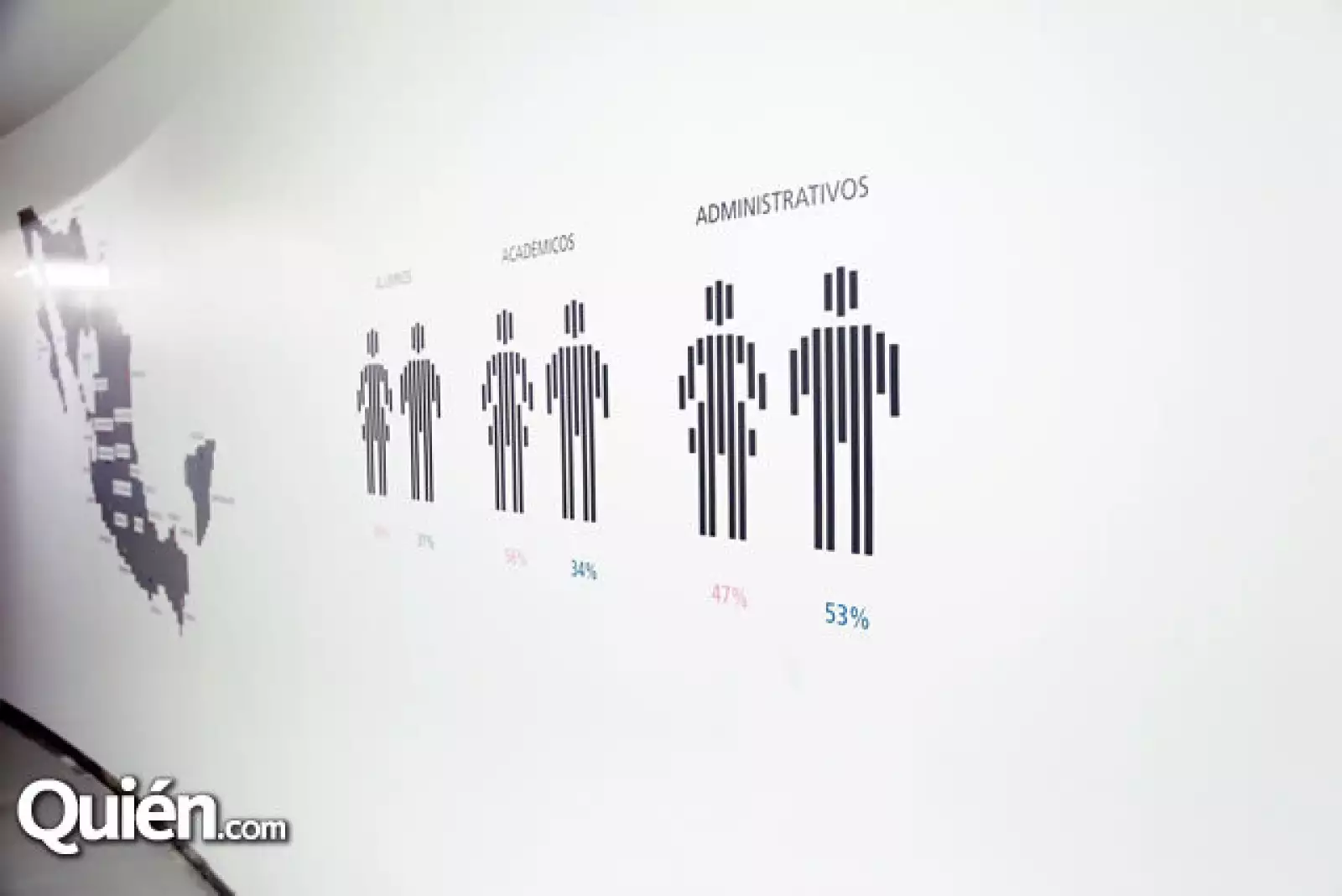 Exposición Contar el Tiempo