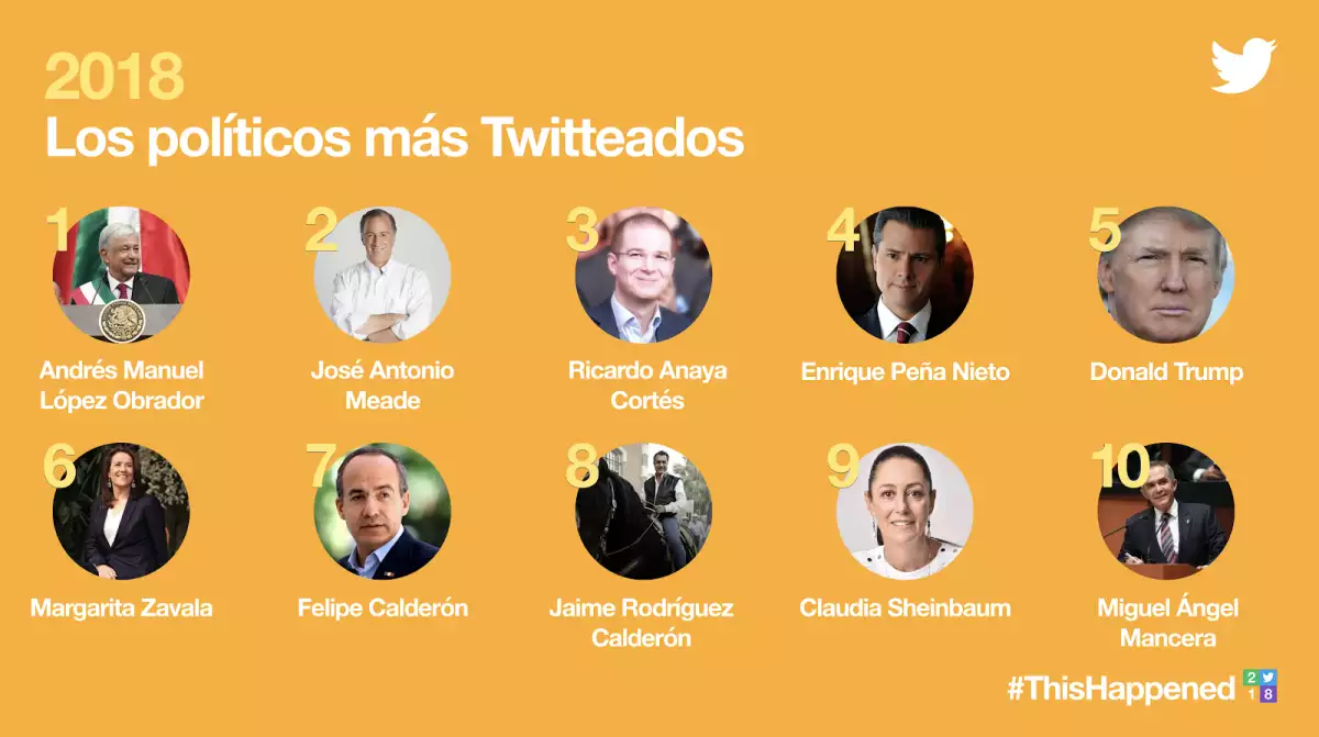 Lo más tuiteado en política.