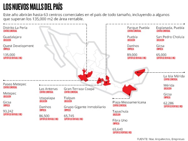 Los proyectos destacados.