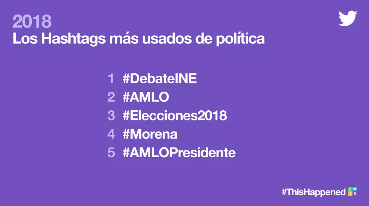 Lo más hablado en política en Twitter.