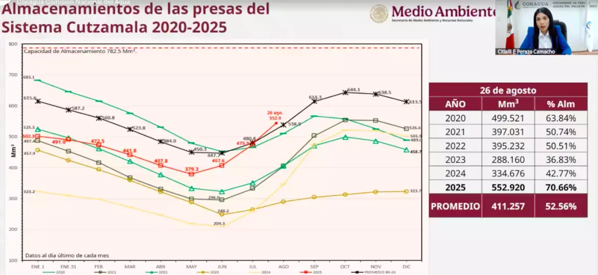 almacenamiento-sistema-cutzamala