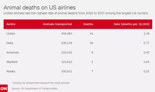 Las más mortíferas