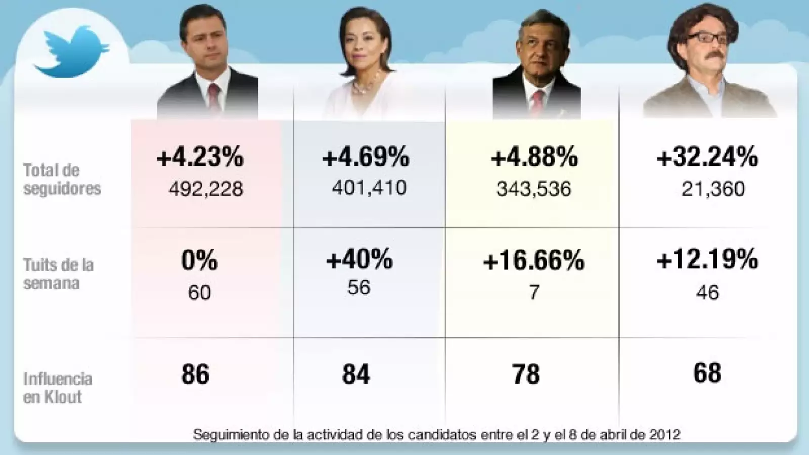 candidatos enredados