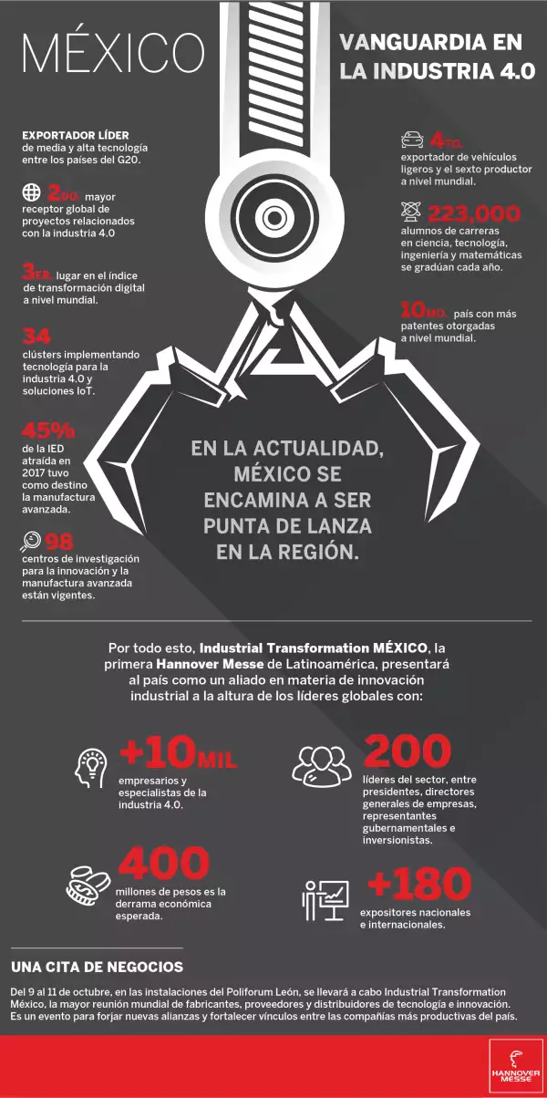 Industrial Transformation Mexico 2019 v Móvil